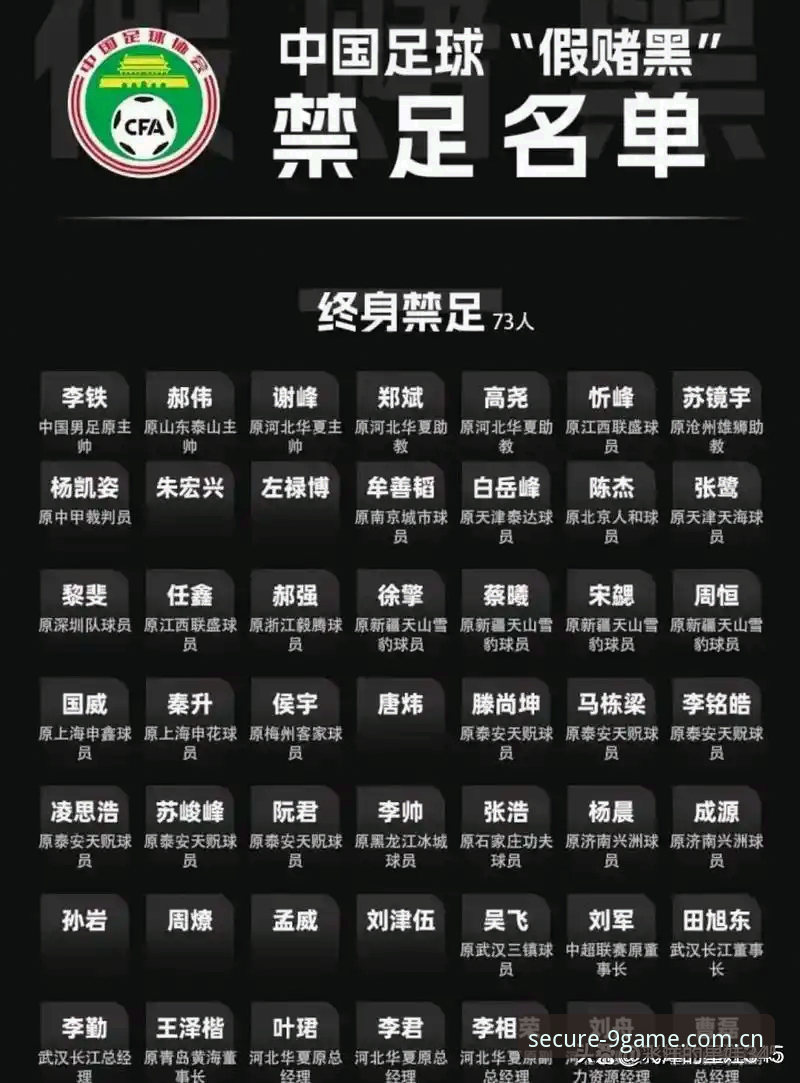 九游游戏平台 5个关键点读懂中国足协第三批禁足名单,65人受罚背后的行业警示